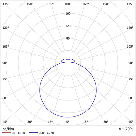 OSMONT COR71051 CORVUS 1 stropní/nástěnné plastové svítidlo IP54 3000 K 27W LED DALI