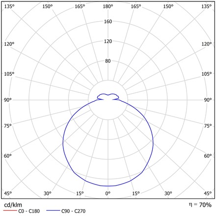OSMONT COR72501 CORVUS V1 stropní/nástěnné plastové polovestavné svítidlo bílá IP44 4000 K 27W LED DALI