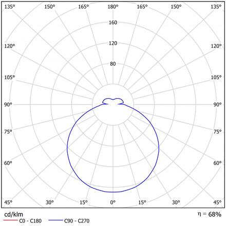 OSMONT DEL48231 DELIA 4 stropní/nástěnné plastové svítidlo bílá IP54 3000 K 100W LED DALI