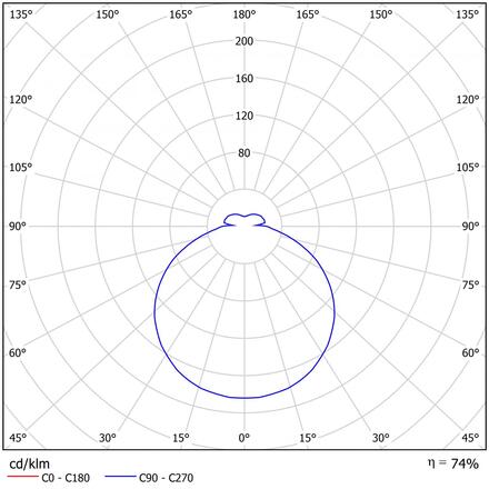 OSMONT DEL53320 DELIA 1 stropní/nástěnné plastové svítidlo bílá IP54 3000 K 18W LED HF