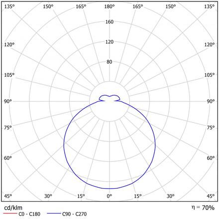 OSMONT DEL53348 DELIA 2 stropní/nástěnné plastové svítidlo bílá IP54 3000 K 34W LED
