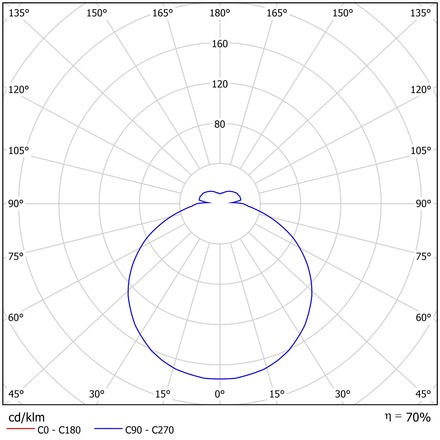 OSMONT DEL63121 DELIA 5 stropní/nástěnné plastové svítidlo IP54 2700-6500 K 150W LED