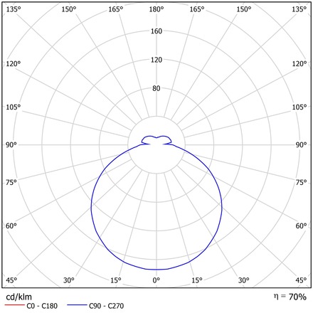 OSMONT DEL63165 DELIA 2 stropní/nástěnné plastové svítidlo IP54 2700-6500 K 32W LED