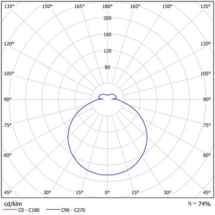 OSMONT DEL65584 DELIA V1 stropní/nástěnné plastové polovestavné svítidlo bílá IP44 4000 K 18W LED HF