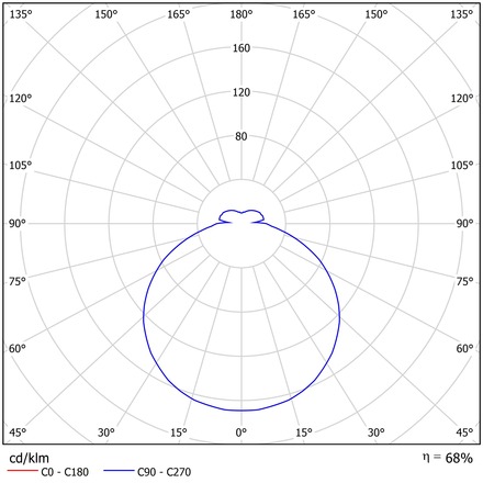 OSMONT DEL66358 DELIA L4 závěsné plastové svítidlo bílá IP40 3000 K 64W LED DALI
