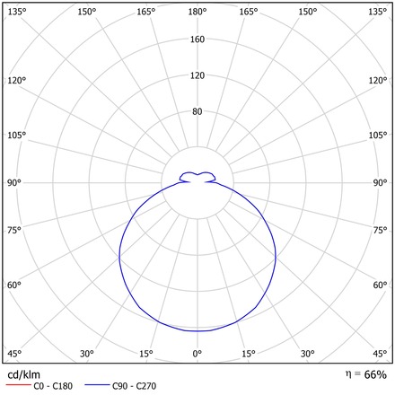 OSMONT DEL67730 DELIA 3 stropní/nástěnné plastové svítidlo IP54 4000 K 49W LED DALI HF