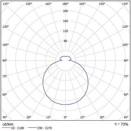 OSMONT EDN51350 EDNA 1 stropní/nástěnné skleněné svítidlo bílá IP43 3000 K 8W LED
