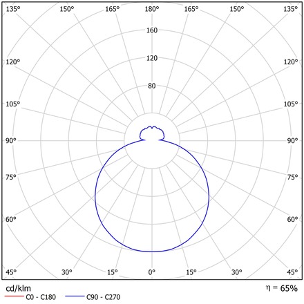OSMONT EDN61706 EDNA P5 závěsné skleněné svítidlo bílá IP40 4000 K 27W LED DALI
