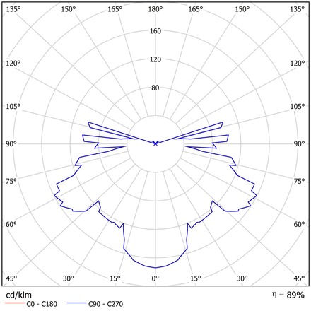OSMONT ELE46133 ELEKTRA 4 stropní/nástěnné průmyslové plastové svítidlo bílá / čirá IP65 60W E27 HF