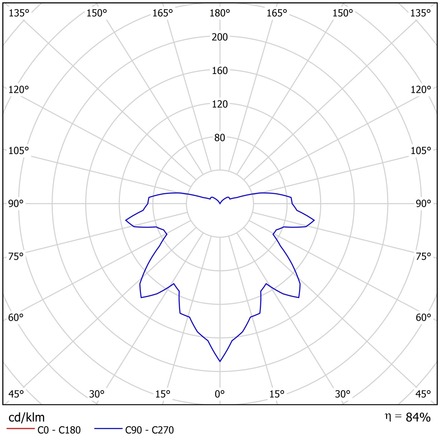 OSMONT ELE50004 ELEKTRA 3 stropní/nástěnné průmyslové plastové svítidlo bílá / čirá IP54 60W E27