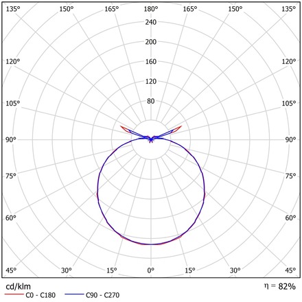 OSMONT ELE50121 ELEKTRA 3 stropní/nástěnné průmyslové plastové svítidlo hnědá / bílá IP54 3000 K 8W LED