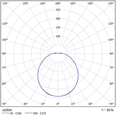 OSMONT ELE57255 ELEKTRA 4 stropní/nástěnné průmyslové plastové svítidlo bílá IP65 3000 K 15W LED HF