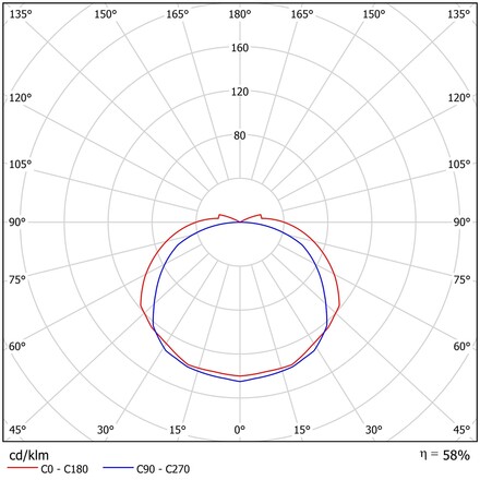 OSMONT ELE57261 ELEKTRA 2 stropní/nástěnné průmyslové plastové svítidlo bílá IP54 3000 K 8W LED