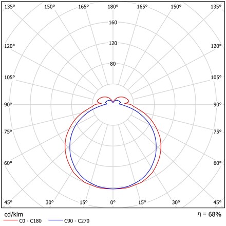 OSMONT ELI56898 ELISA nástěnné plastové svítidlo bílá IP44 4000 K 27W LED DALI