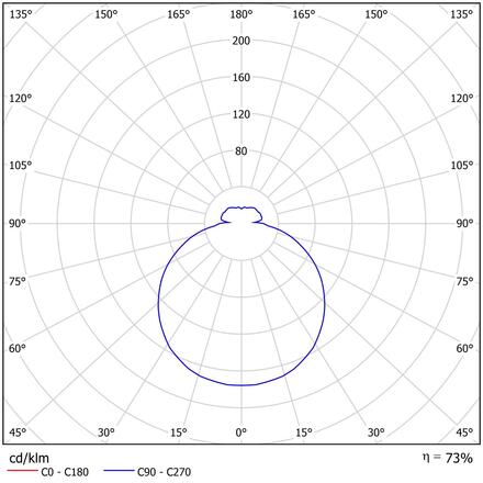 OSMONT ELS59070 ELSA 2 stropní/nástěnné skleněné svítidlo bílá IP44 3000 K 9W LED