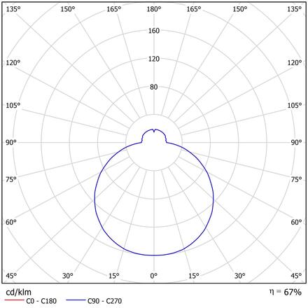 OSMONT ELS68080 ELSA 4 stropní/nástěnné skleněné svítidlo bílá IP44 3000 K 24W LED DALI