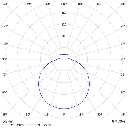 OSMONT ELS68122 ELSA V3 stropní/nástěnné skleněné polovestavné svítidlo bílá IP44 3000 K 14W LED DALI HF
