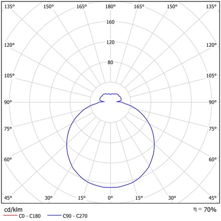 OSMONT ELS70905 ELSA 3 IP stropní/nástěnné skleněné svítidlo bílá IP65 4000 K 14W LED DALI HF