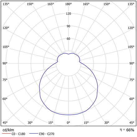 OSMONT ERI63085 ERIS 3 stropní/nástěnné skleněné svítidlo bílá IP43 2700-6500 K 32W LED