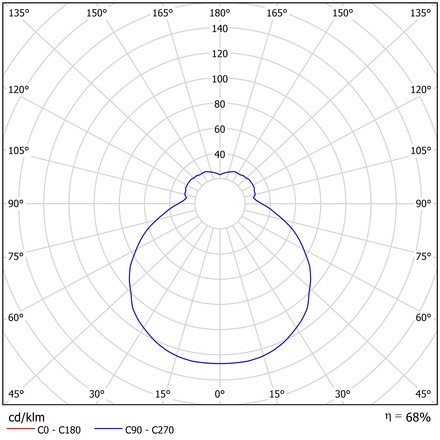 OSMONT ERI67119 ERIS V2 stropní/nástěnné skleněné polovestavné svítidlo bílá IP44 3000 K 19W LED DALI HF