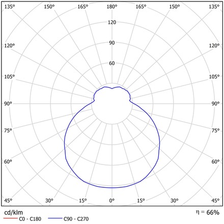 OSMONT ERI67411 ERIS LE4 závěsné skleněné svítidlo černá / bílá IP40 3000 K 47W LED DALI