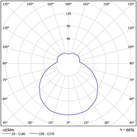 OSMONT ERI67552 ERIS 4 stropní/nástěnné skleněné svítidlo bílá IP43 4000 K 54W LED nouzové kombinované 3 h