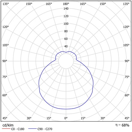 OSMONT ERI67613 ERIS V2 stropní/nástěnné skleněné polovestavné svítidlo bílá IP44 4000 K 14W LED DALI HF