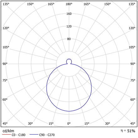 OSMONT ERI67917 ERIS LEC4 závěsné skleněné svítidlo černá / bílo - černá IP40 4000 K 35W LED DALI