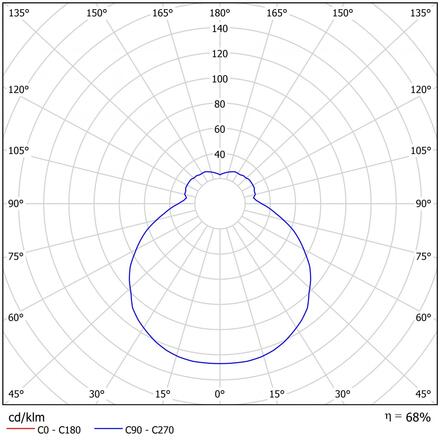 OSMONT ERI71243 ERIS 2 stropní/nástěnné skleněné svítidlo bílá IP43 3000/4000 K 18W LED