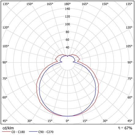 OSMONT GEM48696 GEMINI 2 stropní/nástěnné skleněné svítidlo bílá IP43 4000 K 29W LED DALI