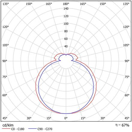OSMONT GEM48697 GEMINI 2 stropní/nástěnné skleněné svítidlo bílá IP43 4000 K 27W LED HF