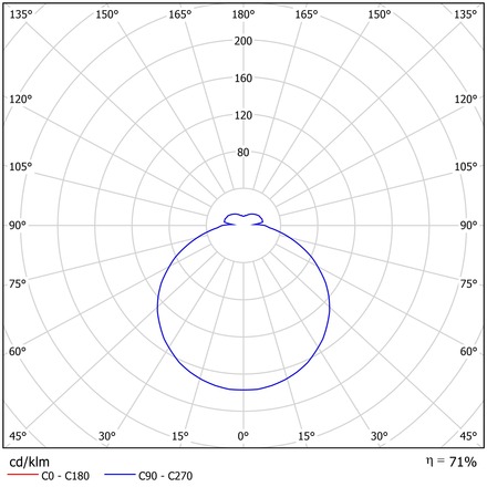 OSMONT IRI71580 IRIDA 2 stropní/nástěnné plastové svítidlo IP65 4000 K 11W LED DALI HF