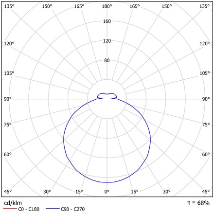 OSMONT IRI72792 IRIDA 3 stropní/nástěnné plastové svítidlo IP65 2700-6500 K 23W LED