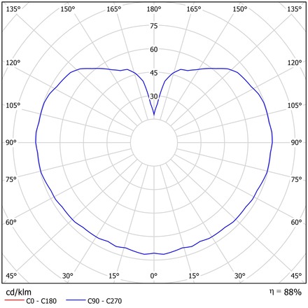 OSMONT ISI63395 ISIS P2 PM závěsné plastové svítidlo nerez broušená / bílá IP40 3000 K 20W LED DALI