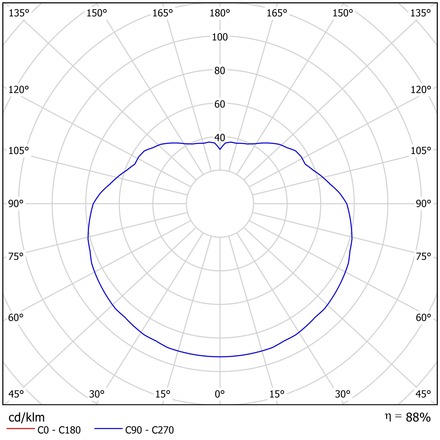 OSMONT ISI63405 ISIS P3 PM závěsné plastové svítidlo bílá IP40 3000 K 27W LED DALI