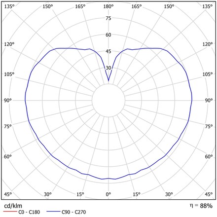 OSMONT ISI64881 ISIS P2 PM-M závěsné plastové svítidlo mosaz leštěná / bílá IP40 4000 K 20W LED DALI