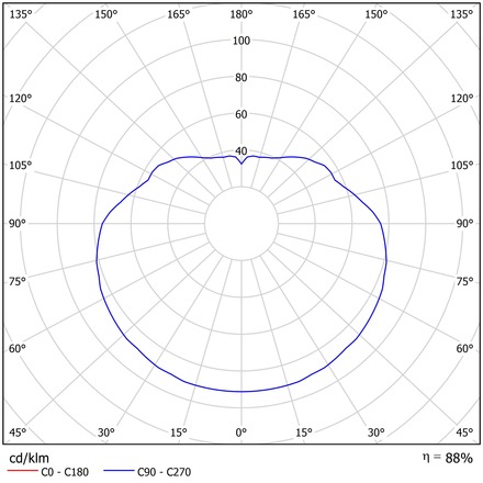OSMONT ISI66076 ISIS P3 závěsné plastové svítidlo nerez leštěná / bílá IP40 3000 K 27W LED DALI
