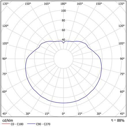 OSMONT ISI66120 ISIS P4 závěsné plastové svítidlo mosaz leštěná / bílá IP40 3000 K 41W LED DALI
