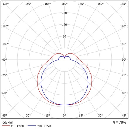 OSMONT JEN59235 JENA 1 stropní/nástěnné skleněné svítidlo bílá IP43 3000 K 8W LED