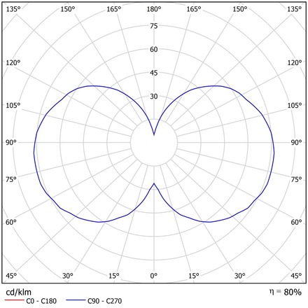 OSMONT KUM68948 KUMA 3 stropní/nástěnné skleněné svítidlo bílá IP20 4000 K 34W LED DALI