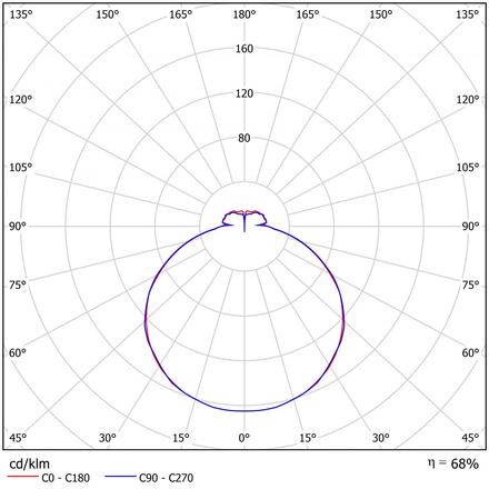 OSMONT LIB59118 LIBRA 2 stropní/nástěnné skleněné svítidlo bílá IP44 3000 K 24W LED