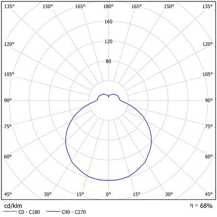 OSMONT LIB59608 LIBRA 1 stropní/nástěnné skleněné svítidlo bílá IP44 4000 K 19W LED DALI HF