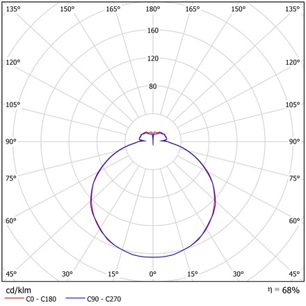 OSMONT LIB59621 LIBRA 2 stropní/nástěnné skleněné svítidlo bílá IP44 4000 K 27W LED DALI HF