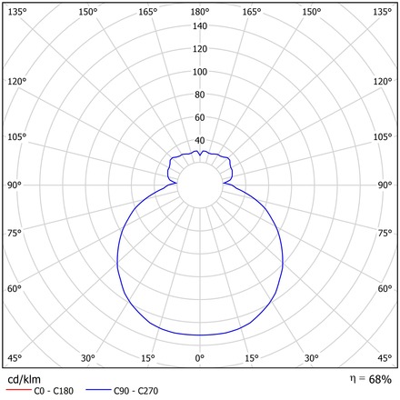 OSMONT LIN59186 LINA 3 stropní/nástěnné skleněné svítidlo bílá IP43 3000 K 19W LED DALI HF