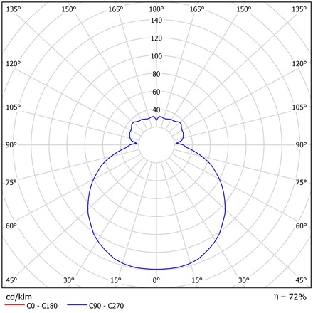 OSMONT LIN71312 LINA 2 stropní/nástěnné skleněné svítidlo bílá IP43 2700-6500 K 14W LED