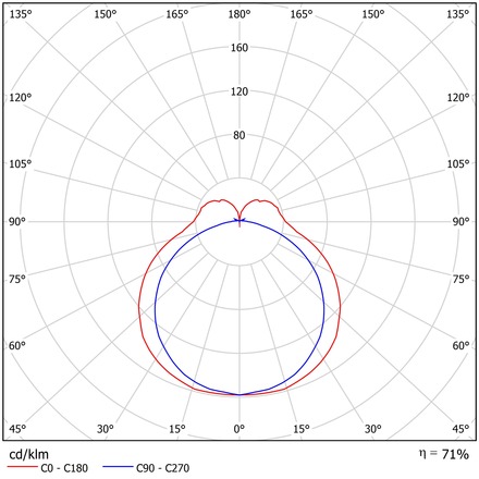 OSMONT MAT71531 MATAR 1 stropní/nástěnné plastové svítidlo IP44 4000 K 9W LED DALI