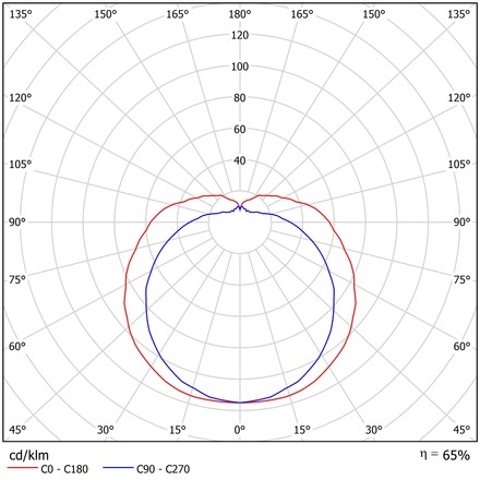 OSMONT NEL59228 NELA 1 nástěnné skleněné svítidlo bílá IP43 3000 K 8W LED