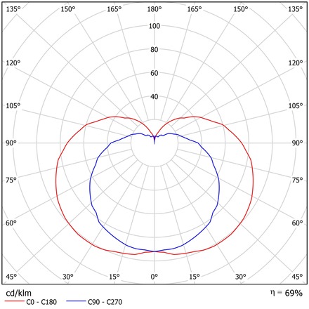 OSMONT NEL59730 NELA 3 nástěnné skleněné svítidlo bílá IP43 4000 K 15W LED HF