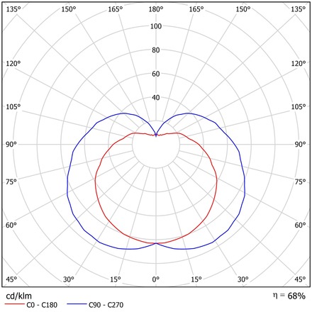 OSMONT NEV59237 NEVA 1 stropní/nástěnné skleněné svítidlo bílá IP43 3000 K 8W LED