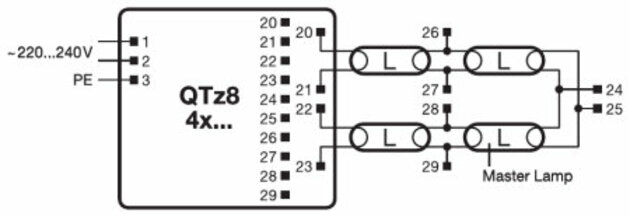 LEDVANCE QTz8 4X18 4008321863362